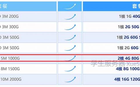 腾讯云学生轻量服务器新购60G SSD系统盘暂不支持免费升级