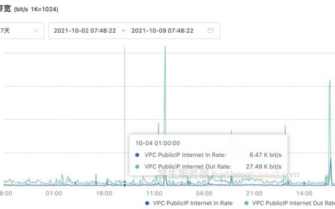 大学生购买阿里云服务器搭建网站如何选择云服务器配置和公网带宽？